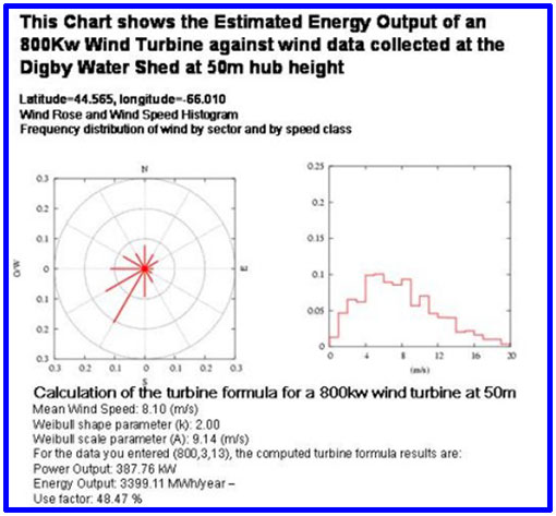 Energy Output